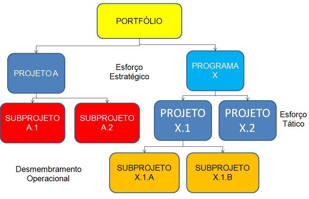 PMBOK | Mind Map