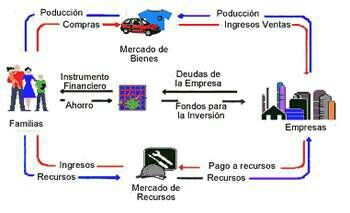 EL PBI | Mind Map