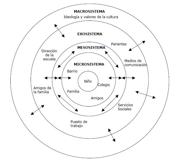 LAS PERSPECTIVAS CONTEXTUAL Y SOCIOCULTURAL | Mind Map