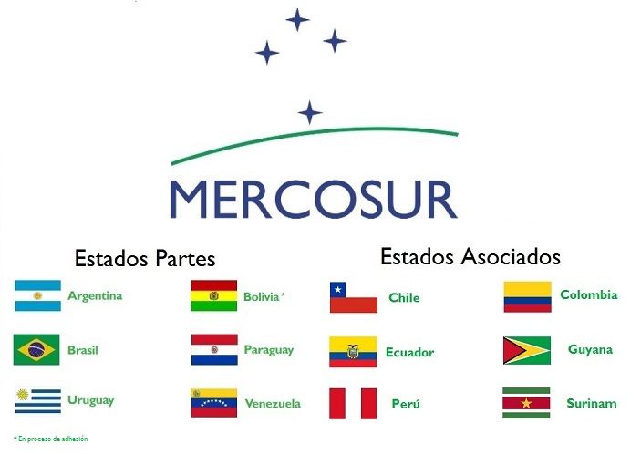 El Mercado Comun Del Sur Mercosur Mind Map   Desktop 60ed34cf 7d8c 4d61 A6c7 9b7a73625dfa 