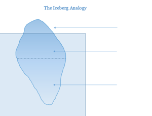 psychodynamic theory iceberg