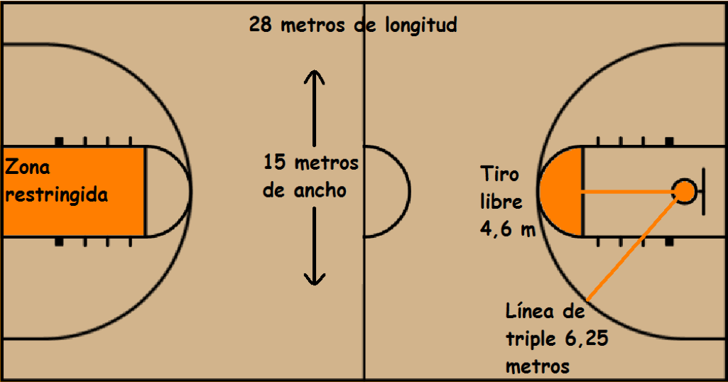 Medidas del aro del baloncesto