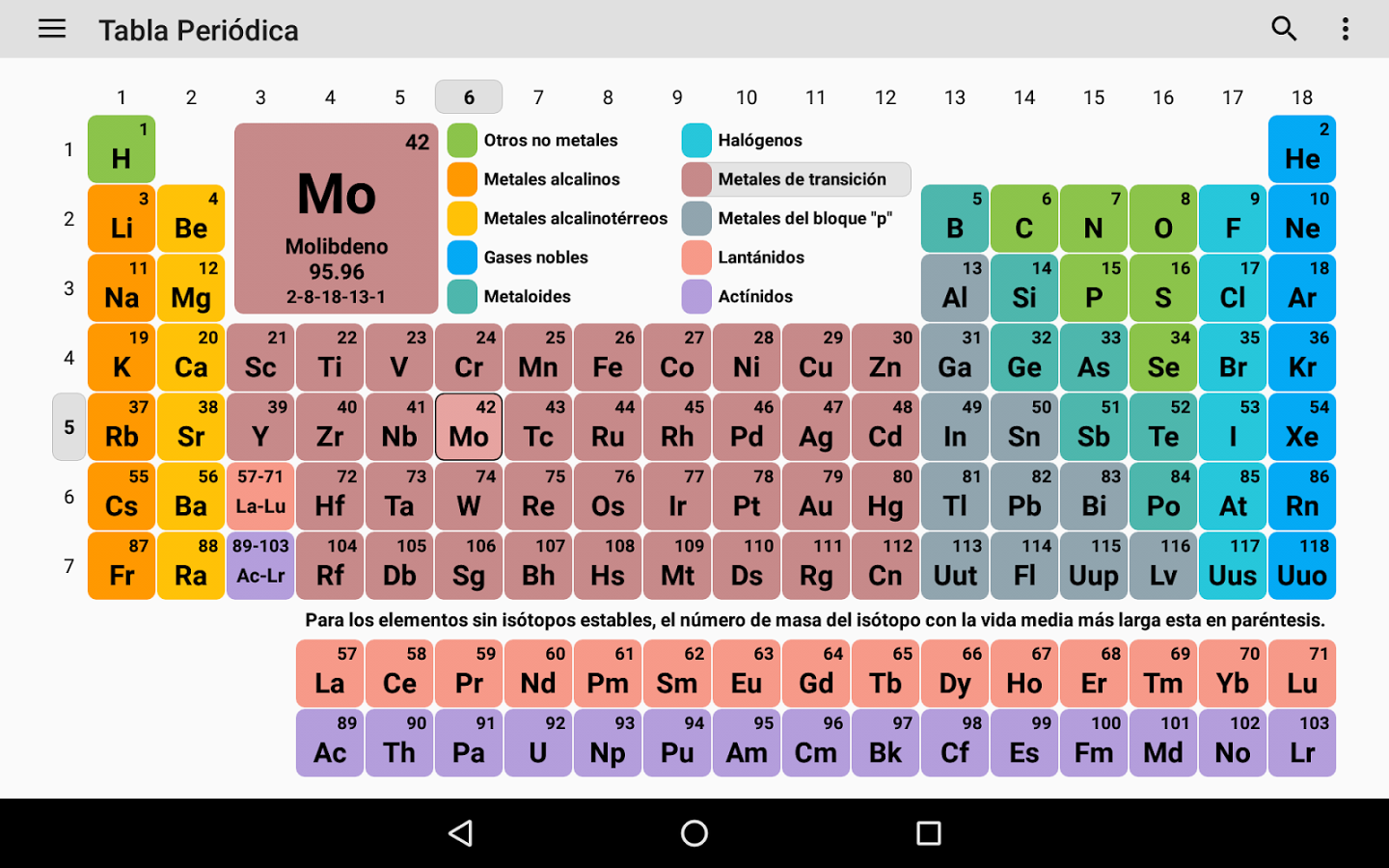 Como estudiarse la tabla periodica