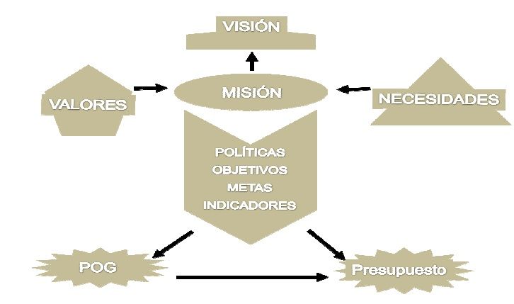 ELEMENTOS DE UN PLAN ESTRATEGICO Flashcards