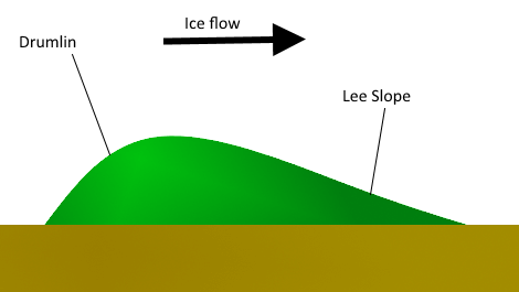 Drumlins
