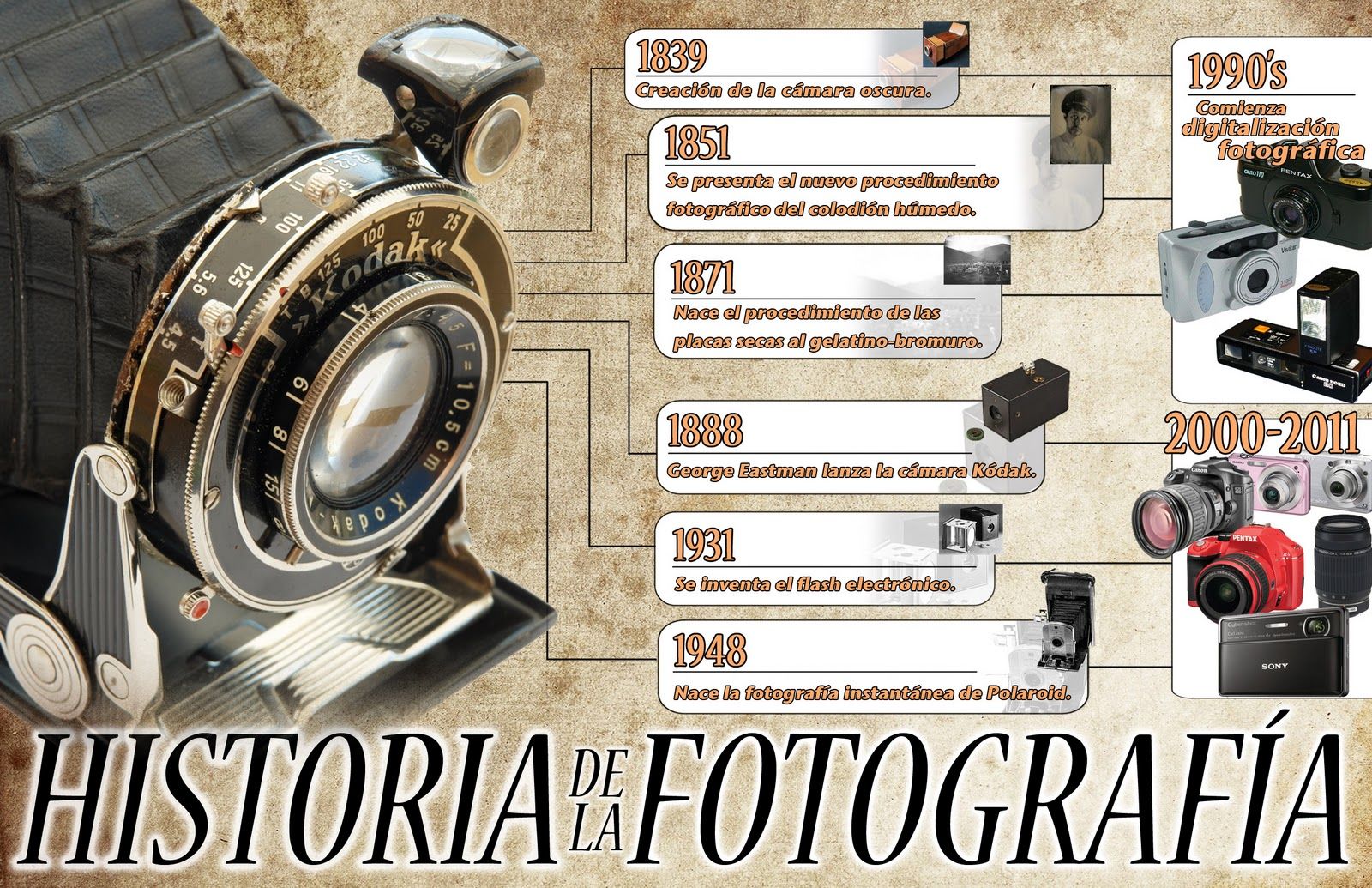 Historia De La Fotografía Mind Map 