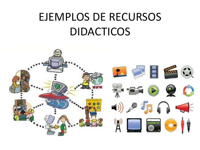 Clasificacion De Los Recursos DidÁctios Mind Map 9377