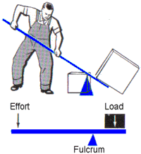 Mechanical Comprehension | Flashcards