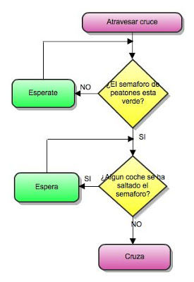 ALGORITMOS Y DIAGRAMAS DE FLUJO/LAURAVARGAS1004 | Conjunto de Diapositivas