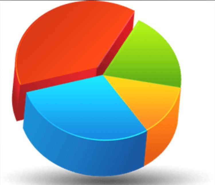 Tipos De Investigaciones Mind Map