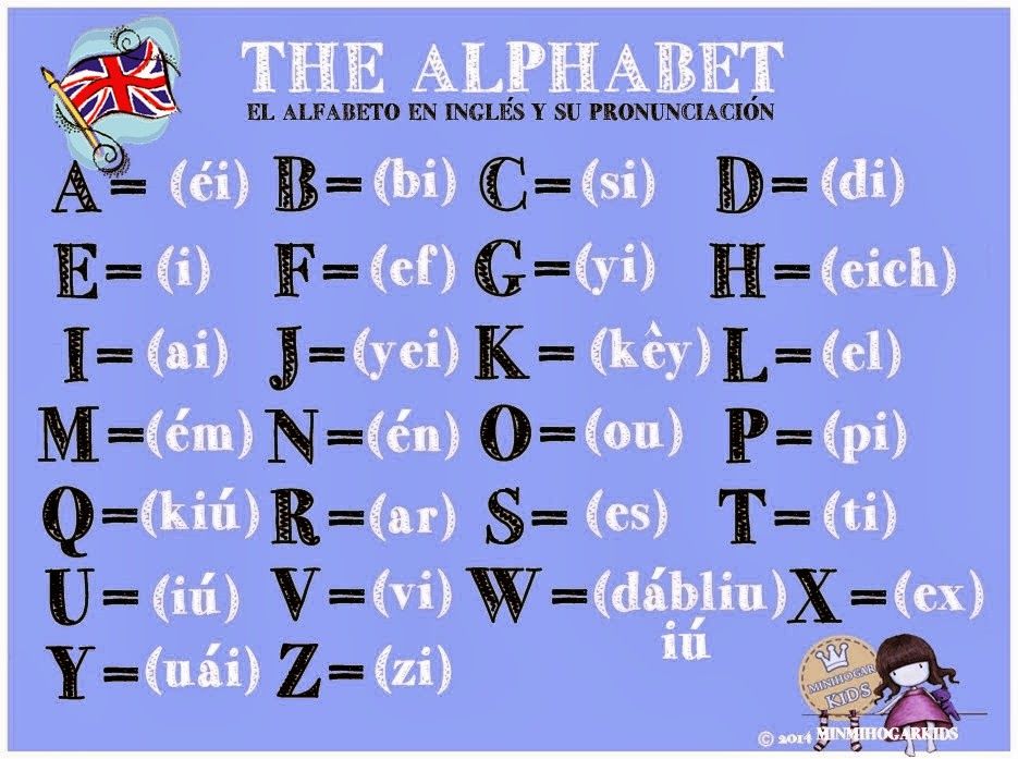 Alfabeto Y Su Pronunciación | Conjunto De Diapositivas