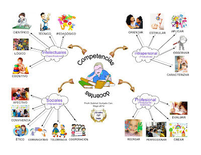 Diversos rostros de la infancia | Mind Map