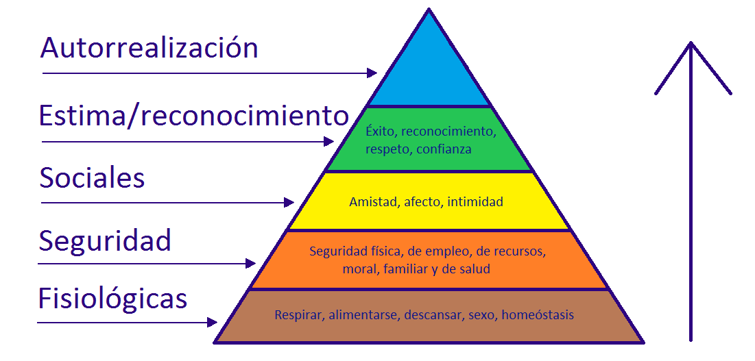 Características del emprendedor | Mind Map