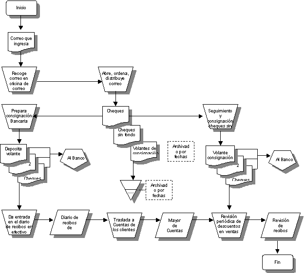 Diagramas de flujo (Simbologia) | Conjunto de Diapositivas
