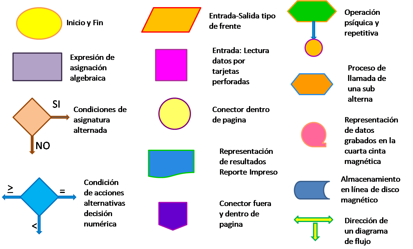 Diagramas de flujo (Simbologia) | Conjunto de Diapositivas