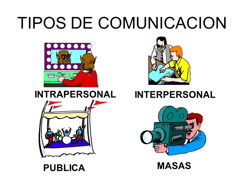 Tipos De ComunicaciÓn Mind Map