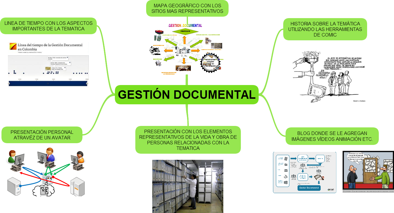 ACUERDO 008 DE 2014 | Mind Map