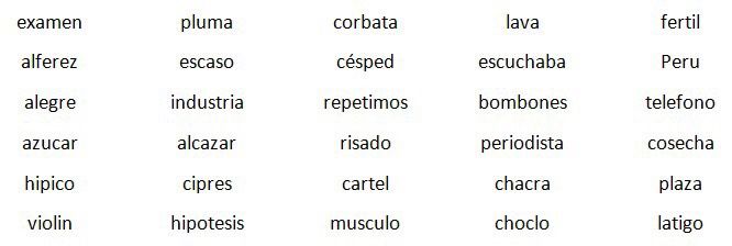 Test Repaso de Ortografía | Quiz