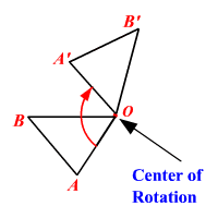 Figura 12 Centro de rotación