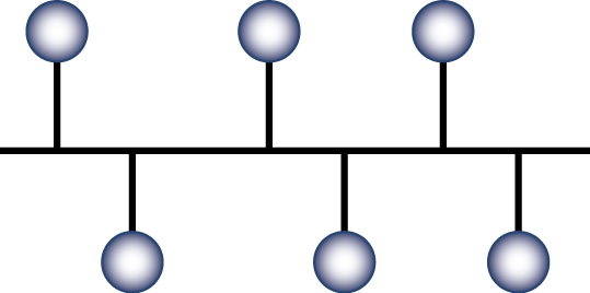 TOPOLOGIAS DE RED | Mind Map