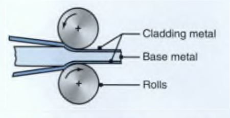 Solid-State Welding | Flashcards