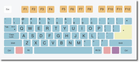 Partes de una computadora | Mind Map