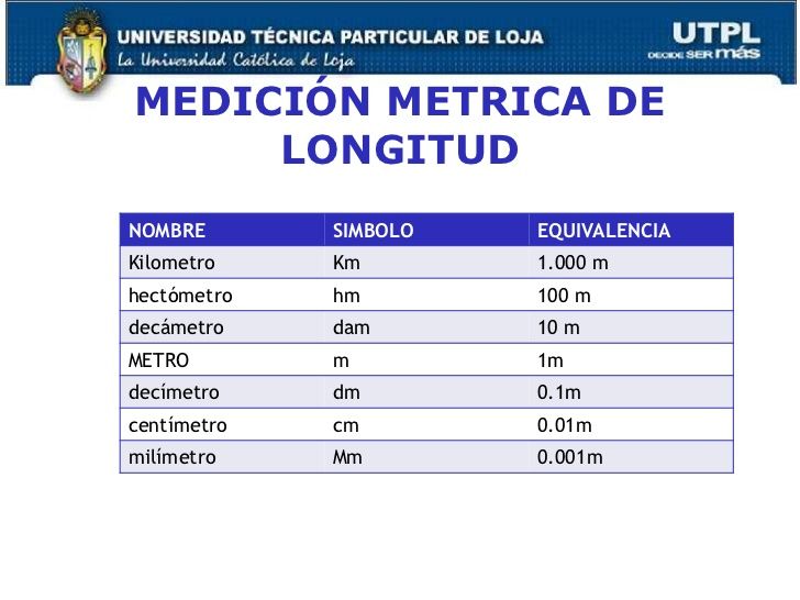 Las Unidades De Longitud Flashcards