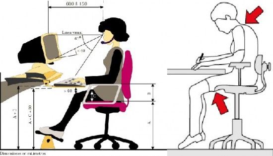 Ergonomía | Mind Map