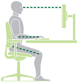 Ergonomía | Mind Map