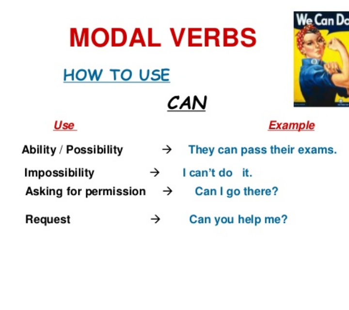 modal verbs | Mind Map