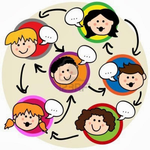 Relaciones Interpersonales y Comunicación en Organizaciones | Mind Map