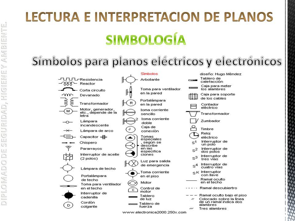 Interpretación de diagramas eléctricos, electrónicos y de control | Mind Map