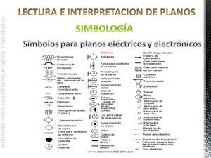 Interpretación de diagramas eléctricos, electrónicos y de control | Mind Map