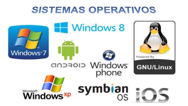 sistemas operativos | Mind Map