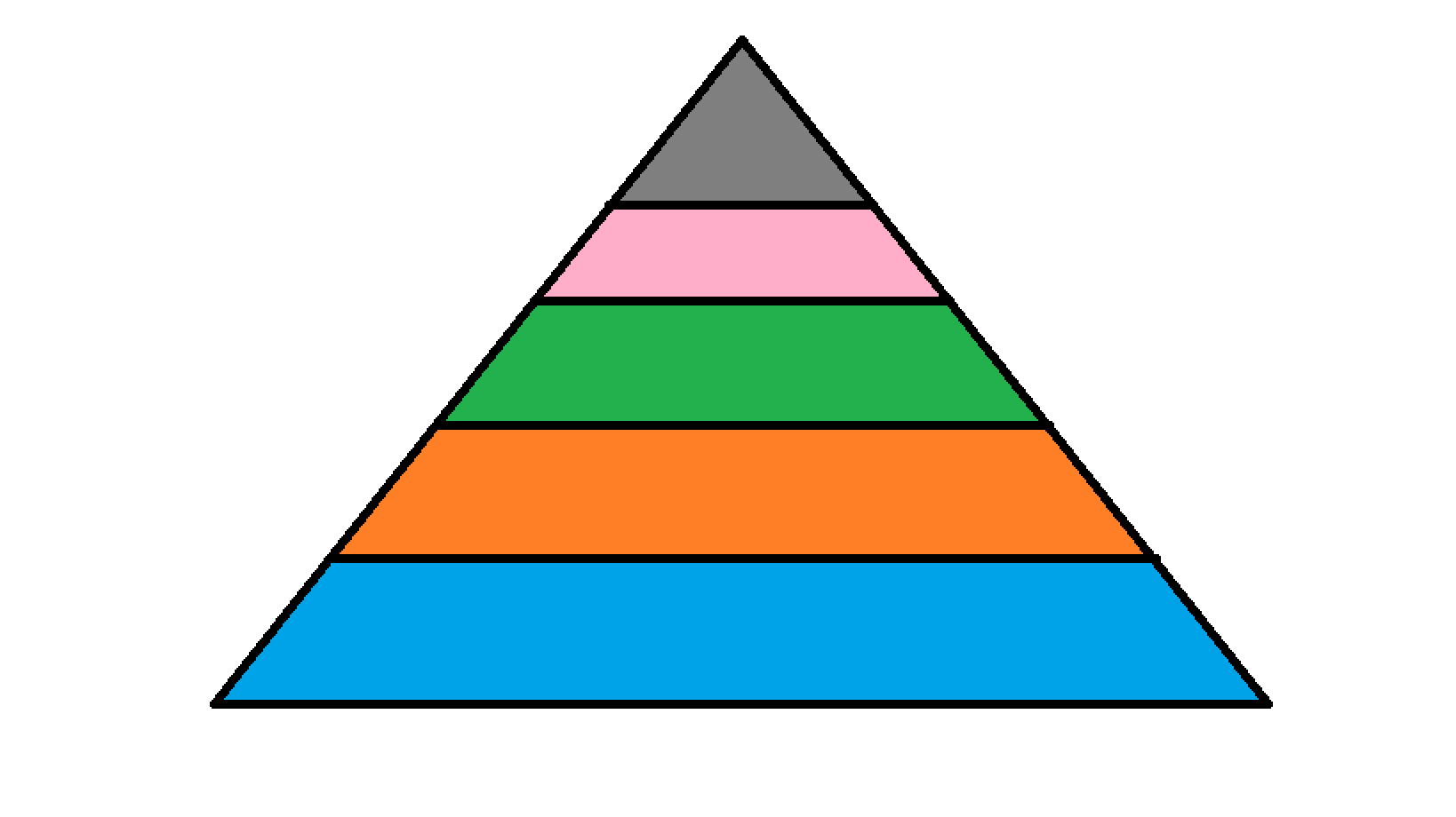 piramide | Mind Map