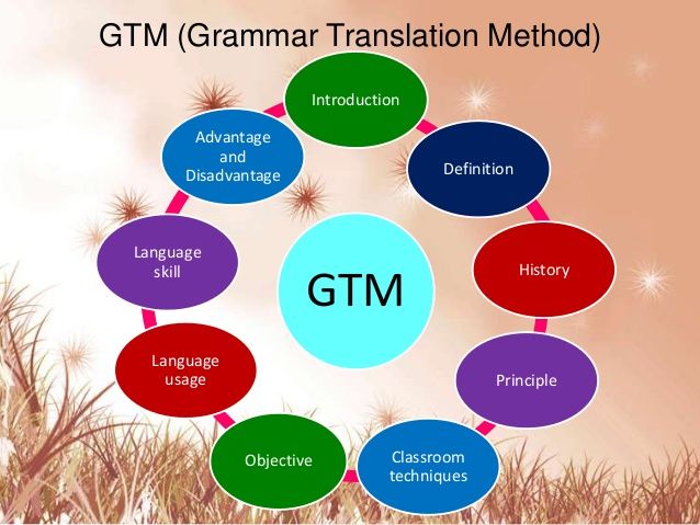 approaches-and-methods-for-esl-mind-map