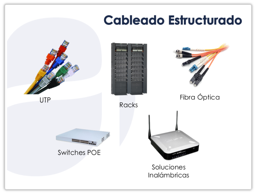 CABLEADO ESTRUCTURADO | Mapa Mental