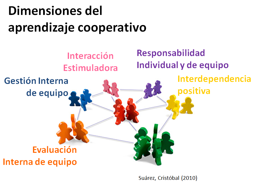 TIPOS DE APRENDIZAJE | Mind Map