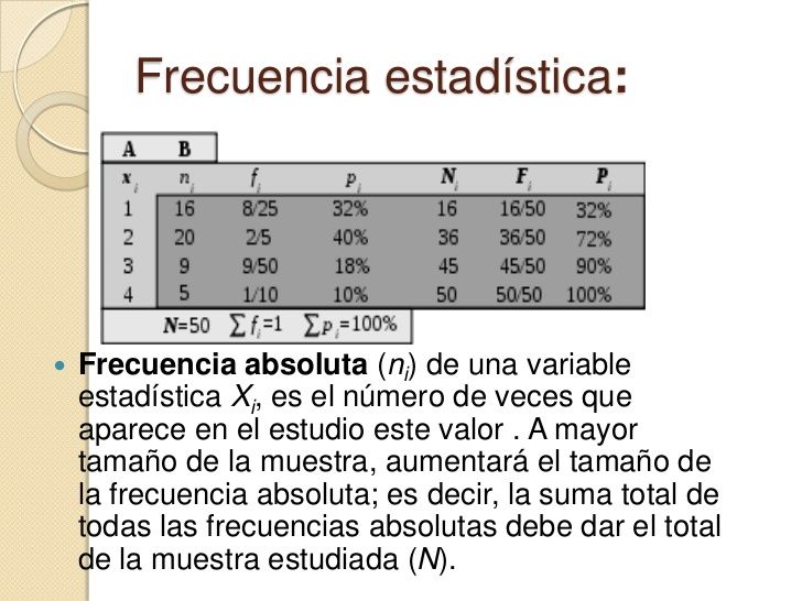 DISTRIBUCIÓN DE FRECUENCIAS Y REPRESENTACIONES GRÁFICAS. | Mind Map