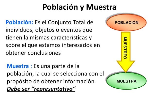 UNIDAD III.- ESTADISTICA DESCRIPTIVA | Mind Map