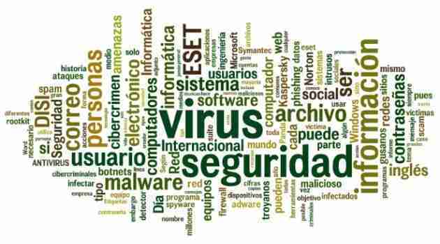 Seguridad Informatica Mind Map