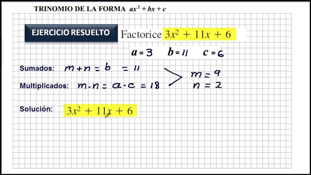 Factorizacion Mind Map