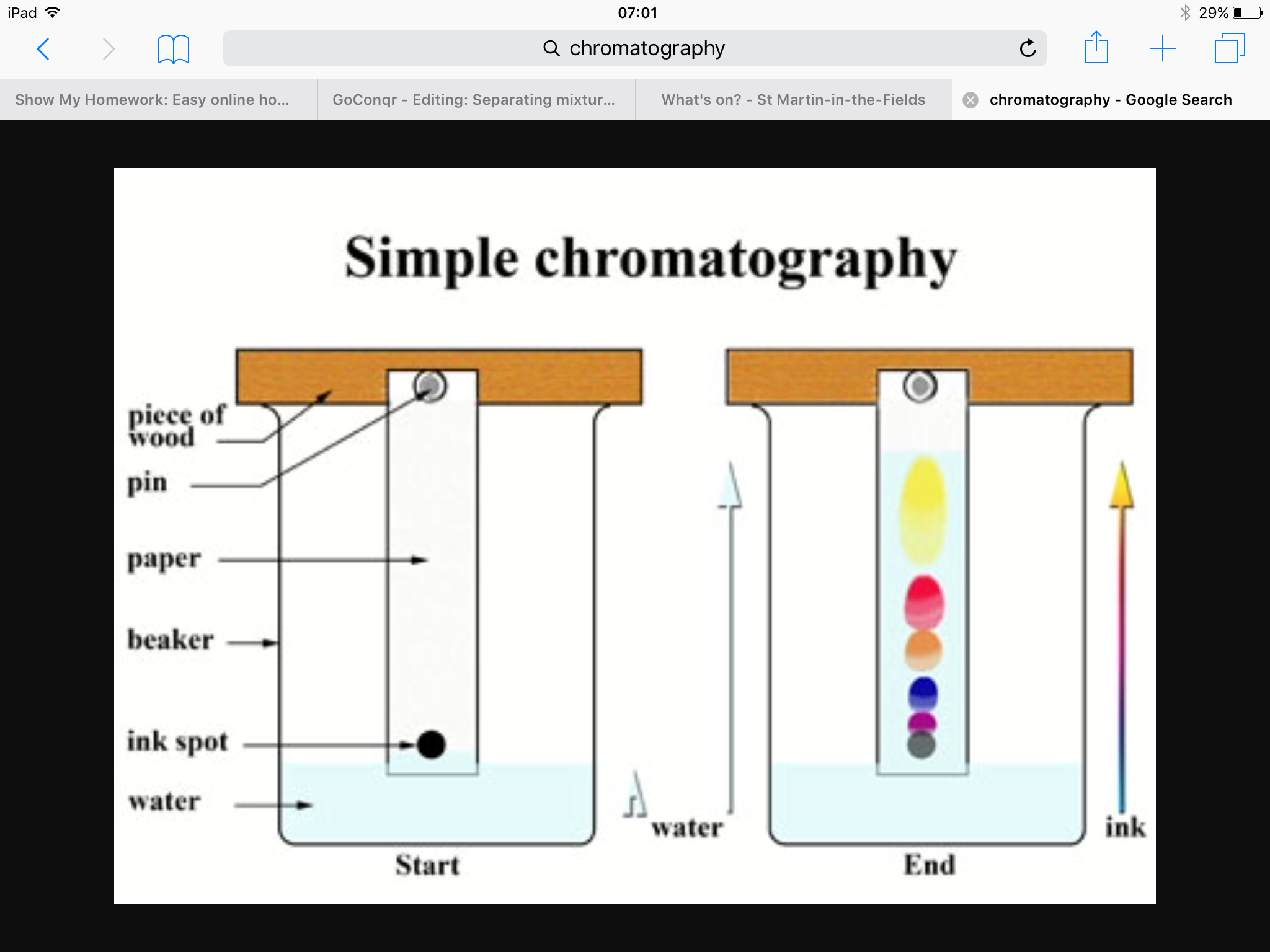 Separating mixturesC2 Flashcards