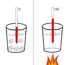 CALOR Y TEMPERATURA. | Mind Map