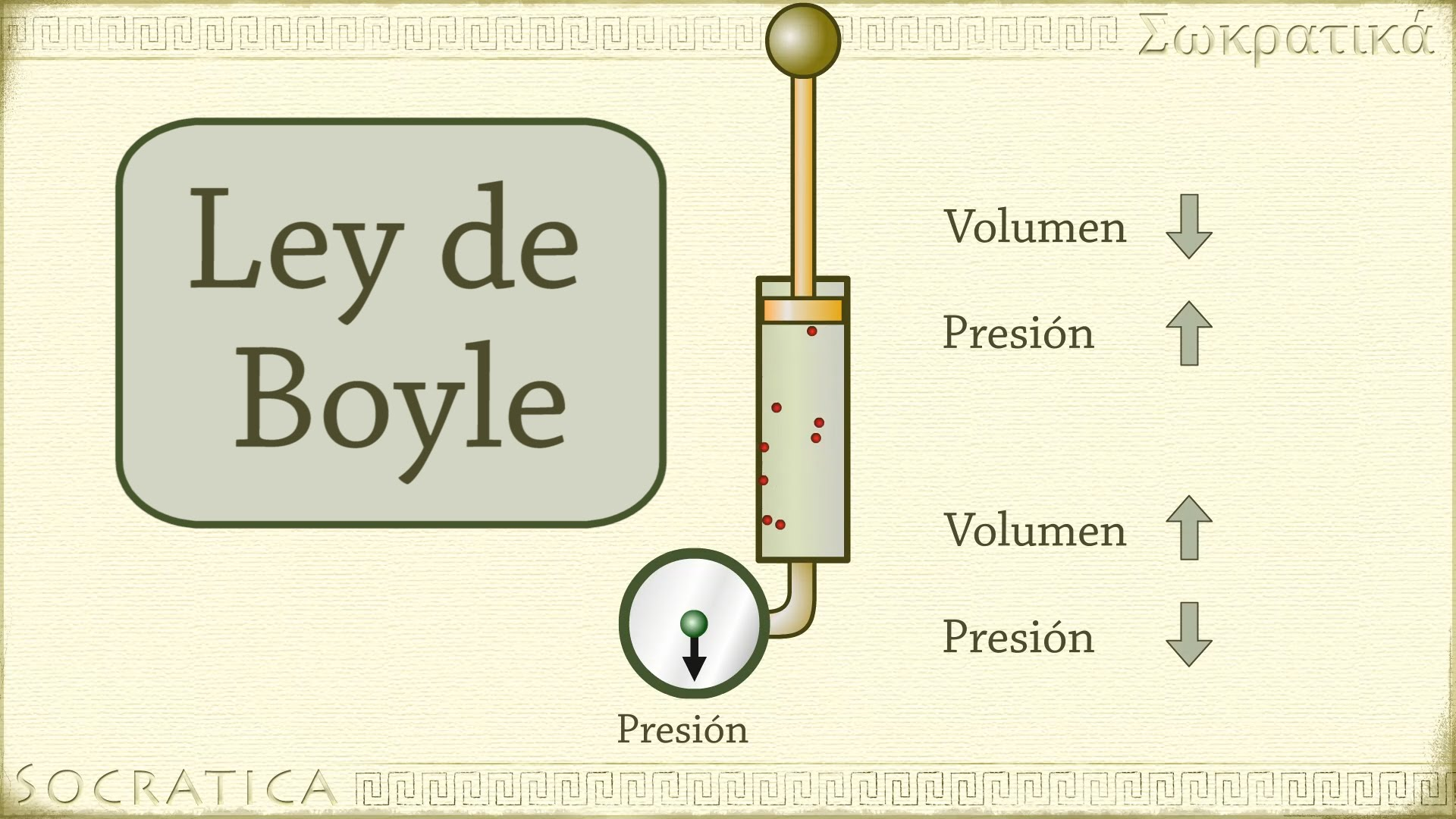 Leyes De La Termodínamica | Mind Map