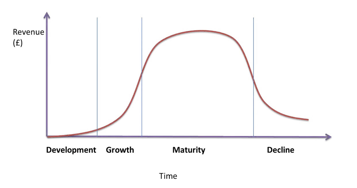 Economics T2 (Business, growth and Competitive Advantage) Revision ...