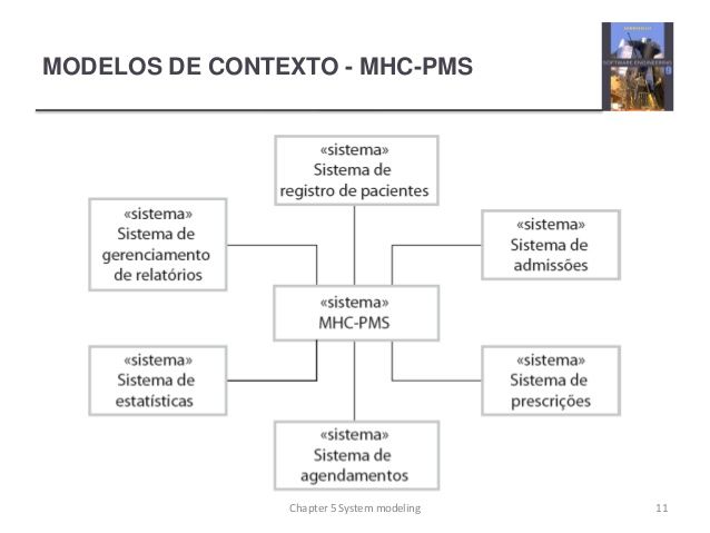  MODELOS DE CONTEXTO | Mind Map