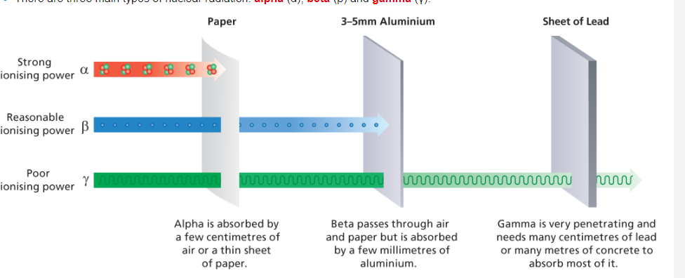 mock-nuclear radiation | Flashcards