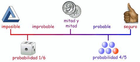 Reglas De Probabilidad | Flashcards