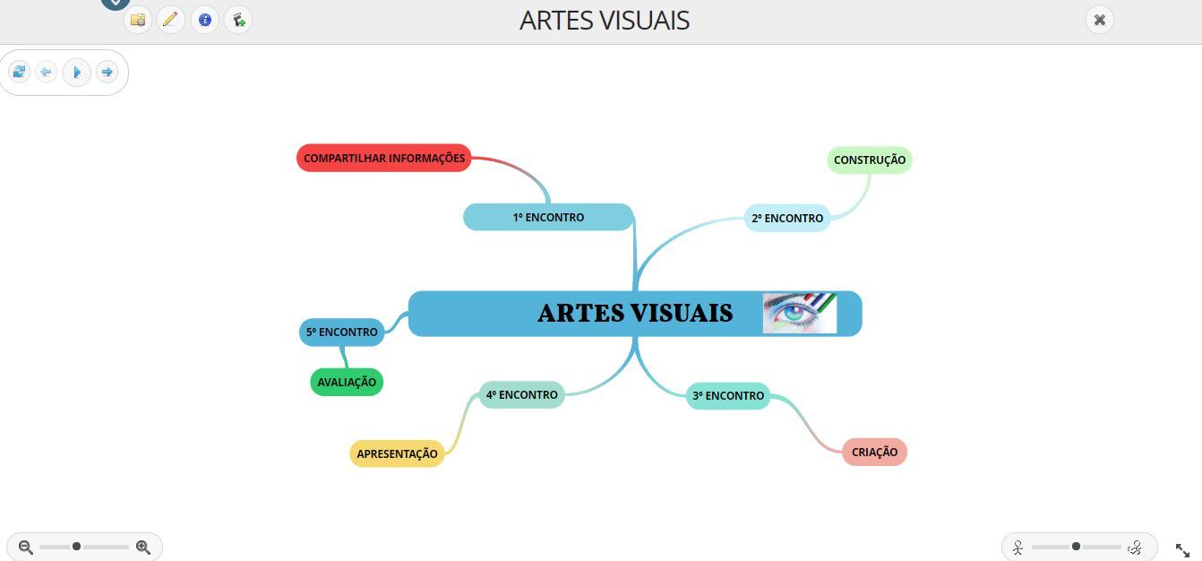 ARTES VISUAIS | Slide Set